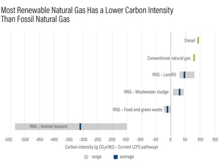 WRI Natural Resources Chart 