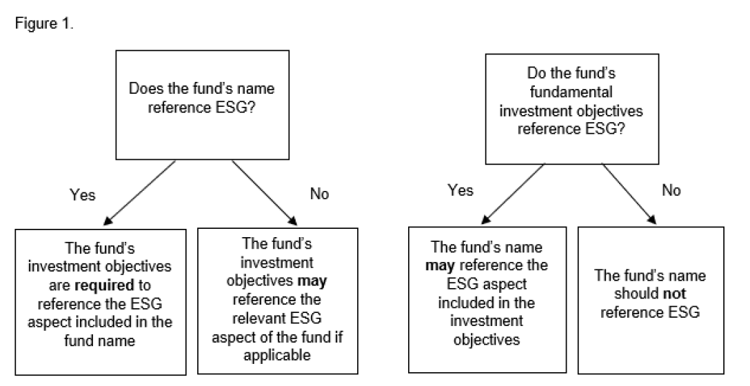 Source: Guidance, page 10