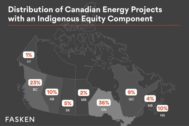 Distribution of Canadian Energy Projects with an Indigenous Equity Component