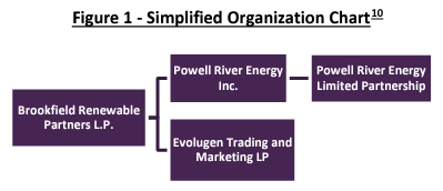 Simplified Org Chart