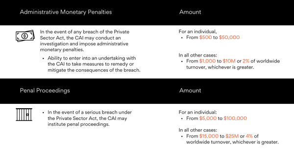 Chart explaining the consequences to which a company is exposed